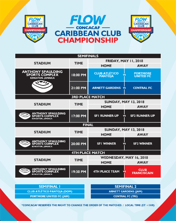 Flow Concacaf Caribbean Club Championship Chart